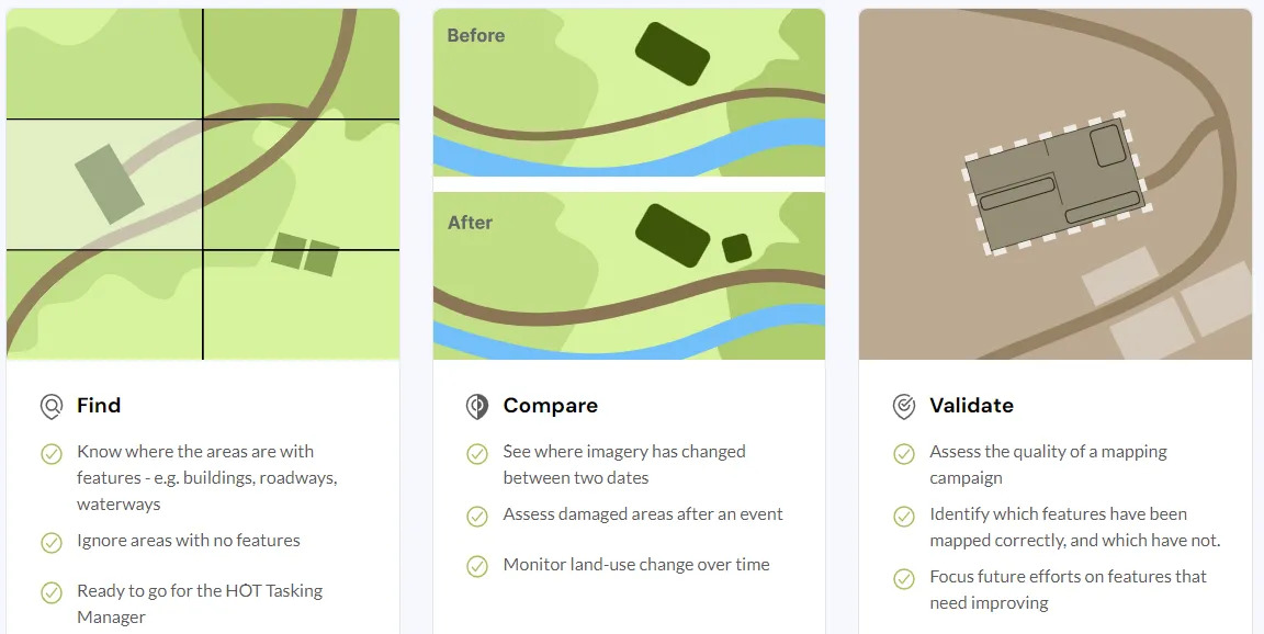 Graphic showing different MapSwipe project types: find, compare, and validate.